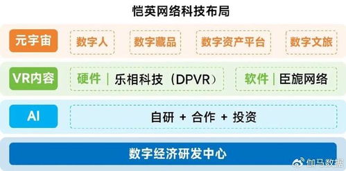 新質生產力驅動下游戲行業技術投入激增，AI應用率高達99%引領網絡游戲開發創新