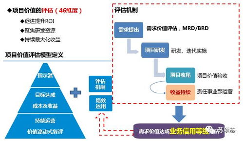 構(gòu)建高效組織級PMO 企業(yè)項(xiàng)目管理體系搭建與實(shí)施路徑