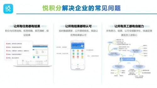 優(yōu)化企業(yè)管理流程，悅積分推出“三個一”管理新體系